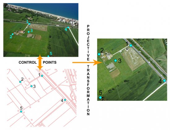 Technique of rectification of oblique aerial photographs.