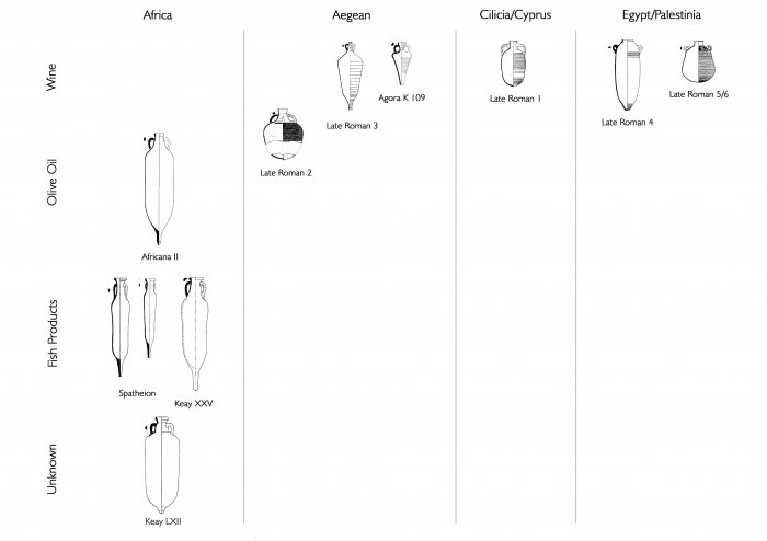 Typology of Roman amphorae found in the Potenza Valley.